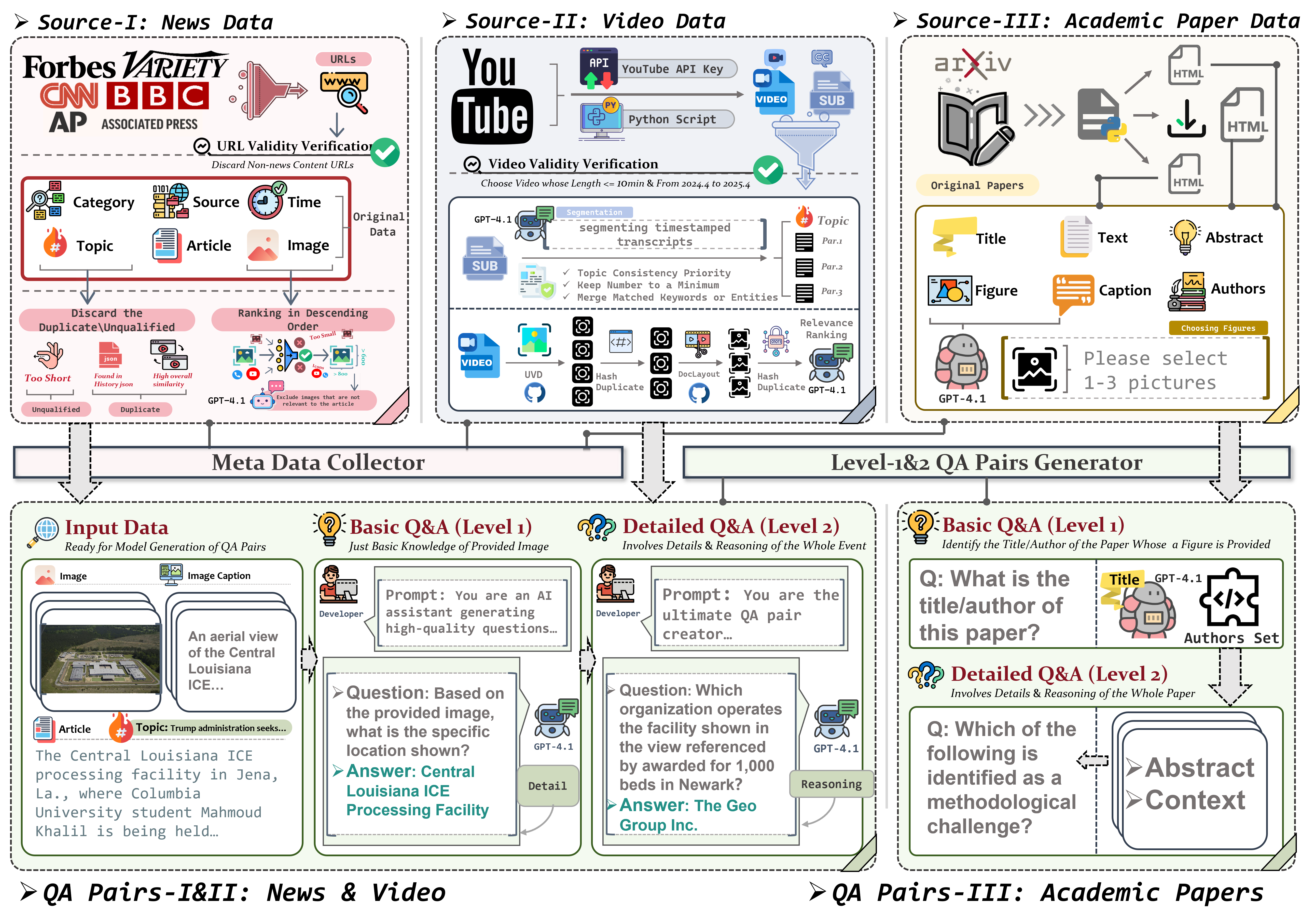 environment infrastructure