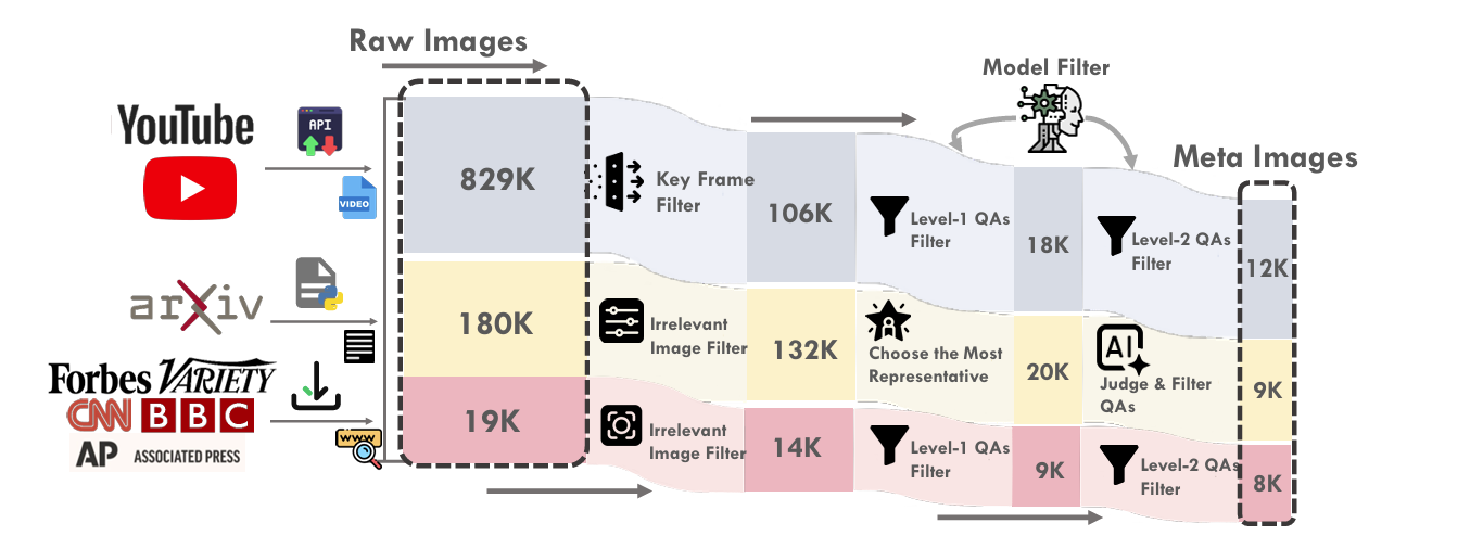 LIVEVQA Filtering Process