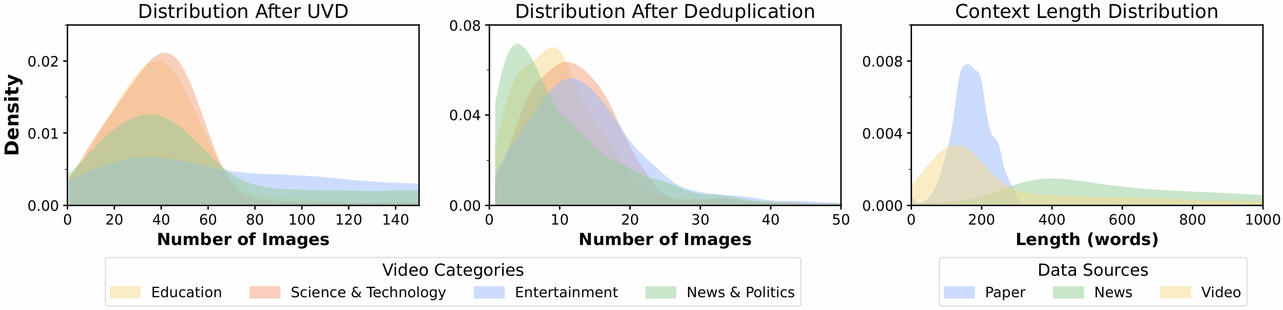 Dataset Statistics Distributions